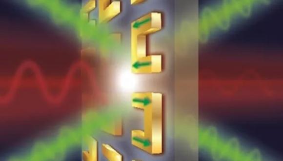 LMI Seminar: Time-resolved attosecond interferometry